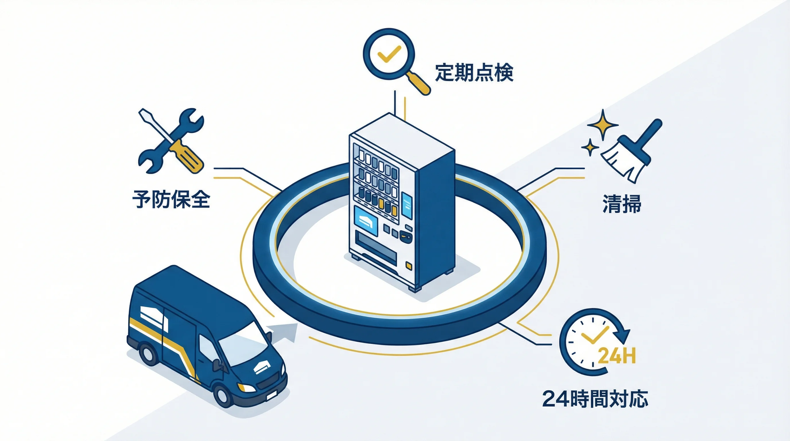 保守・メンテナンス